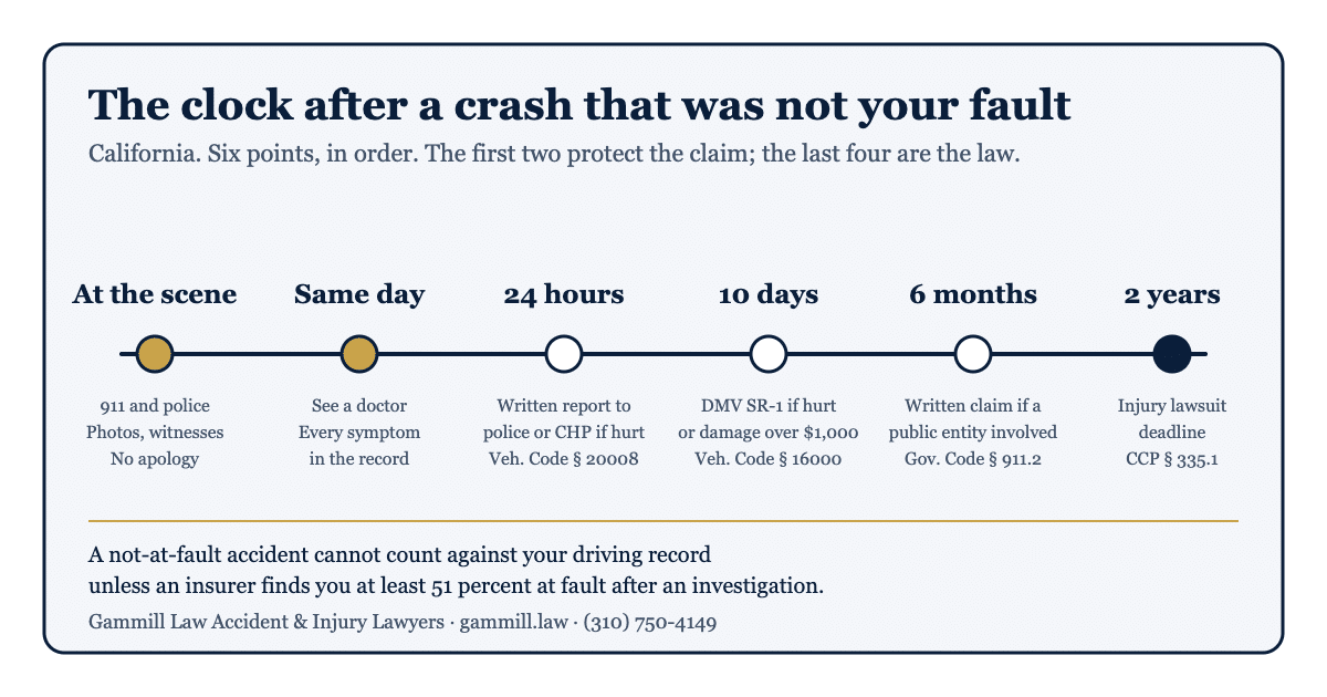 What to do after a car accident that was not your fault in California: timeline of the first steps and deadlines