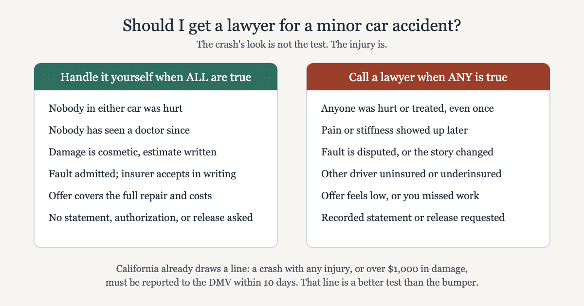 Two-column decision graphic: when a minor California car accident can be handled alone and when it needs a lawyer